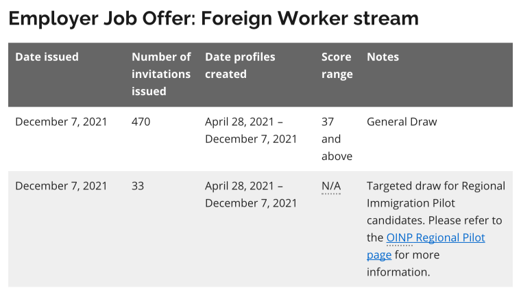 Ontario Immigrant Nominee Program (OINP) invitations to apply _ ontario.ca的副本4.png