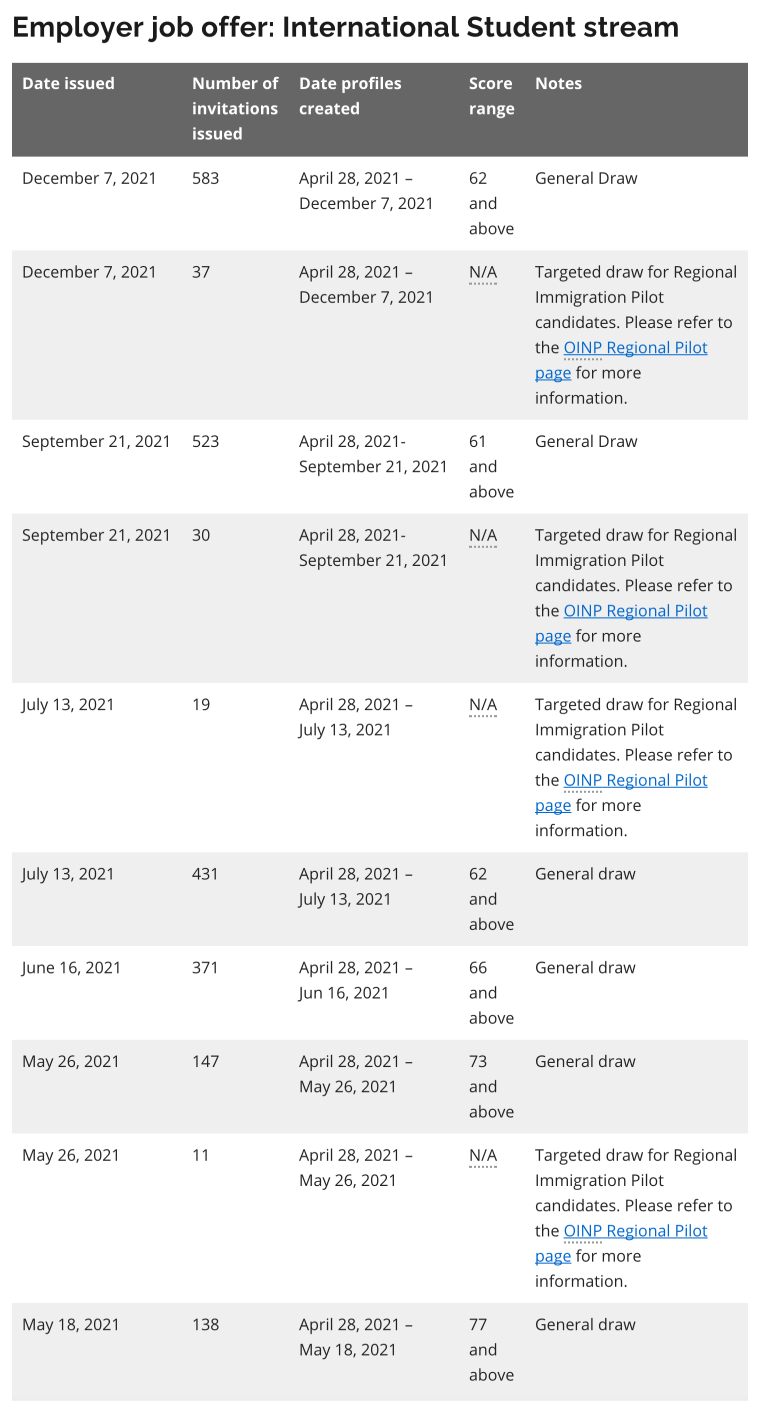 Ontario Immigrant Nominee Program (OINP) invitations to apply _ ontario.ca的副本.png