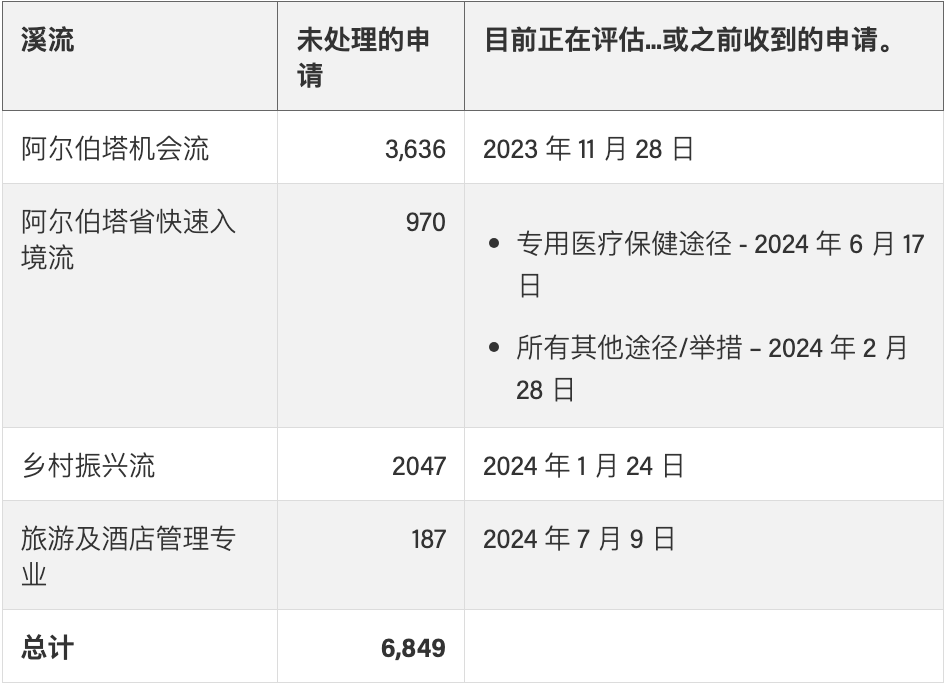 截屏2024-07-19 下午1.34.53.png