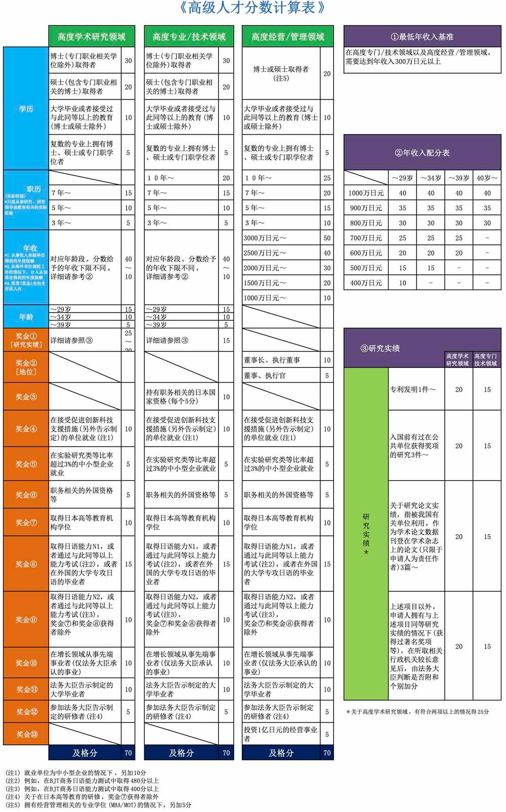 高级人才打分表（单页版）.jpg