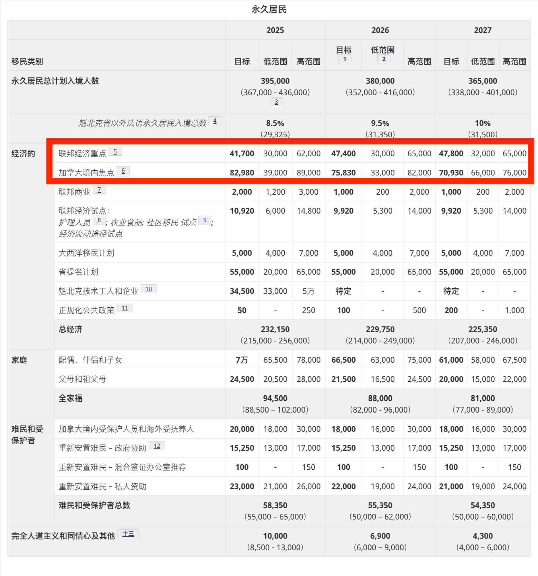 通知-–-2025-2027-年移民水平计划的补充信息-Canada-ca-02-20-2025_11_50_AM.jpg